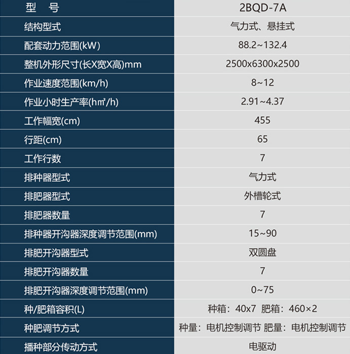 7A行參數.jpg