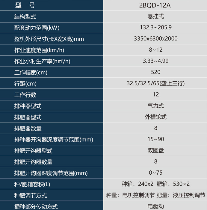 12A行參數.jpg